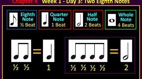 Image result for Counting 8th Notes