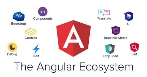 Angular & SEO - Making Angular 6 Single-Page Web Apps Search-Engine Friendly