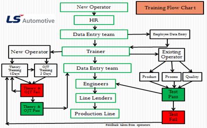 Training - LS Automotive India Private Limited