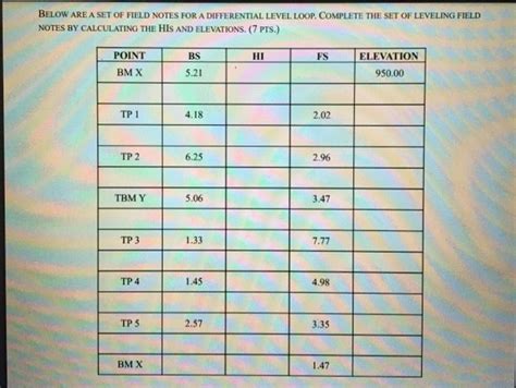 Image result for Level Loop Notes