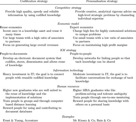 Codification of Knowledge Base 的图像结果