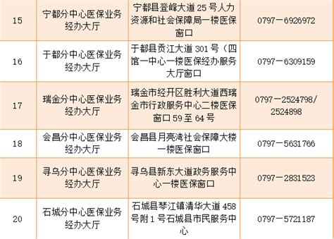 赣州医保系统切换期间各县（市、区）医保业务咨询电话