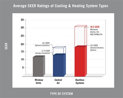 Air Conditioning Seer Rating Chart at Alden Ortiz blog