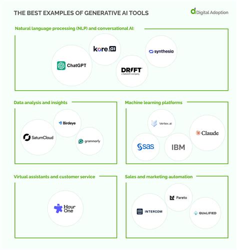 AI Software Examples 的图像结果