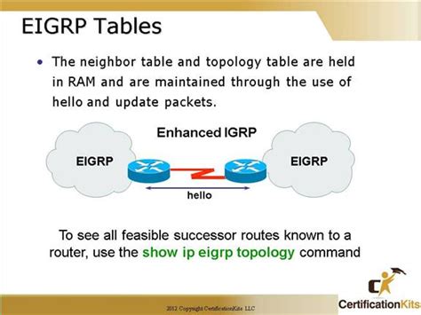 Image result for Eigrp Dual Algorithm