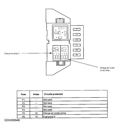 2008 Ford Mustang Check Fuel Cap Code 的图像结果