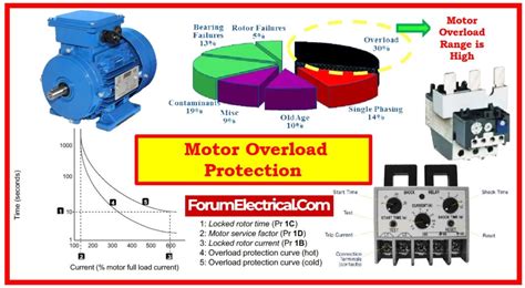 Electric Motor Overloads 的图像结果