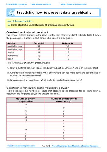 Histogram Activity 的图像结果