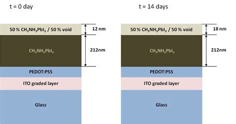 Image result for Ellipsometry Spectroscopy