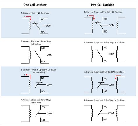 Image result for Latching Switch Examples
