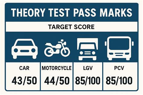 DVSA Driving Theory Test | Pass Marks Explained