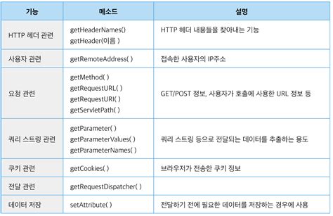Image result for HttpServlet in Java Syntax