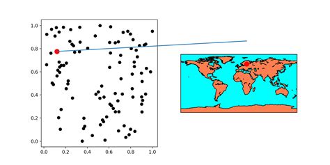 Que Signifie La Fonction Subplot Sur MATLAB 的图像结果