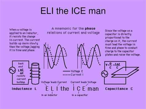 PPT - Circuit Elements: Inductors, Resistors, Capacitors PowerPoint ...
