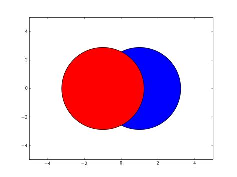 Image result for Python Patch Collection