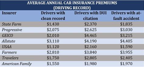 Auto Insurance Price Comparison 的图像结果