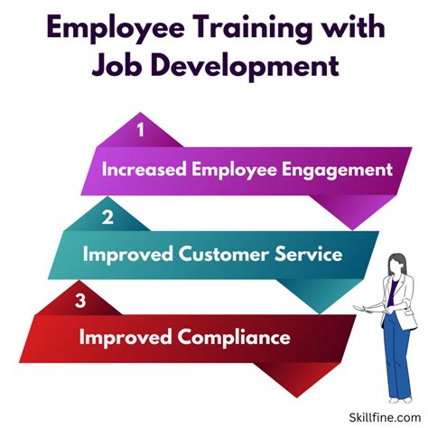 Job Development Training 的图像结果