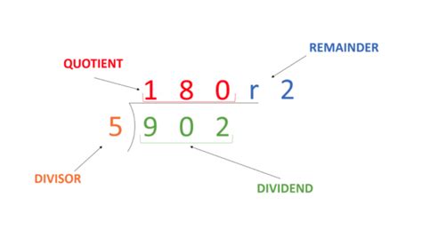 How to Do Long Division? A Step-by-Step Guide | A Team Tuition