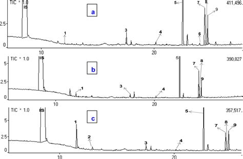 Identification of Compounds in the Essential Oil of Nutmeg Seeds ...