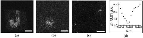 Characterization of Spatial Light Modulator Based on the Phase in ...