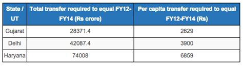 How India’s fuel-subsidy policy has short-changed Bihar
