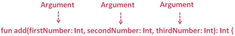 Kotlin - Function Arguments