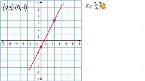 Image result for Gradients of Parallel and Perpendicular Lines