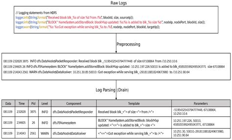 ELFA-Log: Cross-System Log Anomaly Detection via Enhanced Pseudo ...