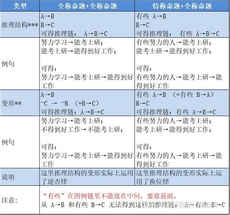 三段论 的图像结果