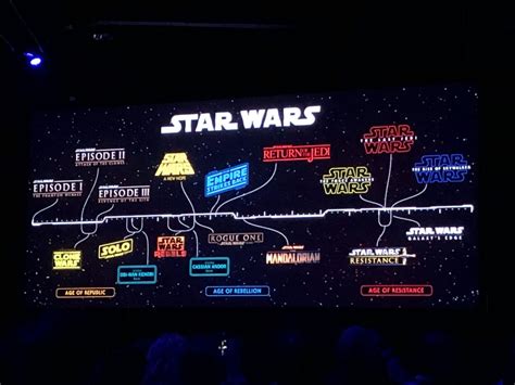 All the Star Wars TV shows and movies in the works