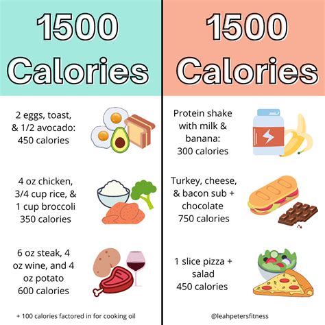 5 day 1500 calorie meal plan low carb high protein – Artofit