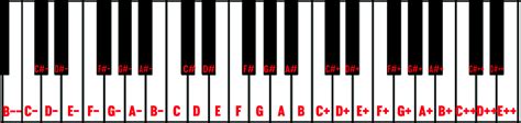 Image result for 37 Key Piano Notes Number