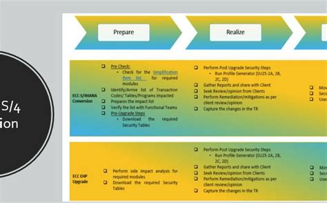 SAP Security - S4 HANA & Fiori – SAPNXTACADEMY