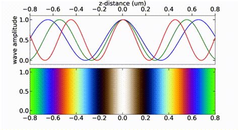 Python Turn Plot into Animation 的图像结果