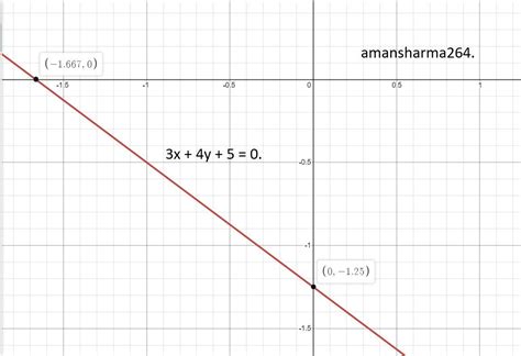 solve simultaneous equation using graphical method 3x+4y+5=0y=x+4 ...