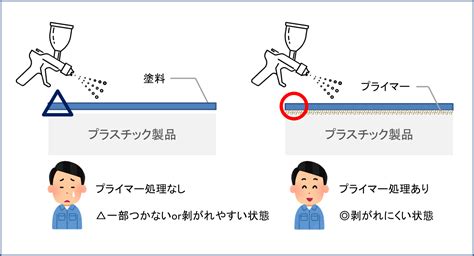 Image result for O2C Over View Dashboard