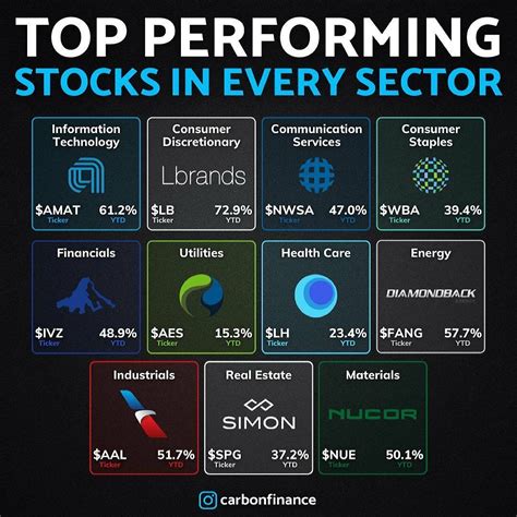 Image result for Stocks Data Types