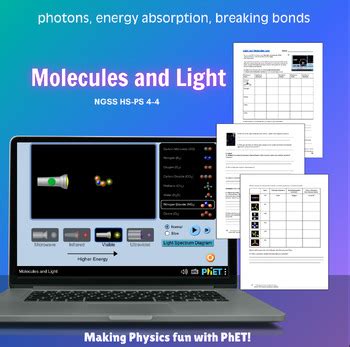 PhET Lab Experiments 的图像结果
