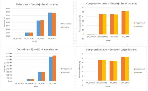 Image result for Python Zipfile Module