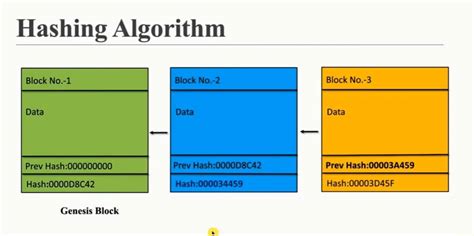 Hashing Algorithm Explained 的图像结果