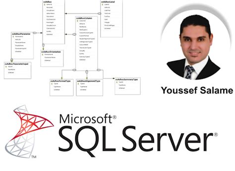 Image result for What Is SQL Database