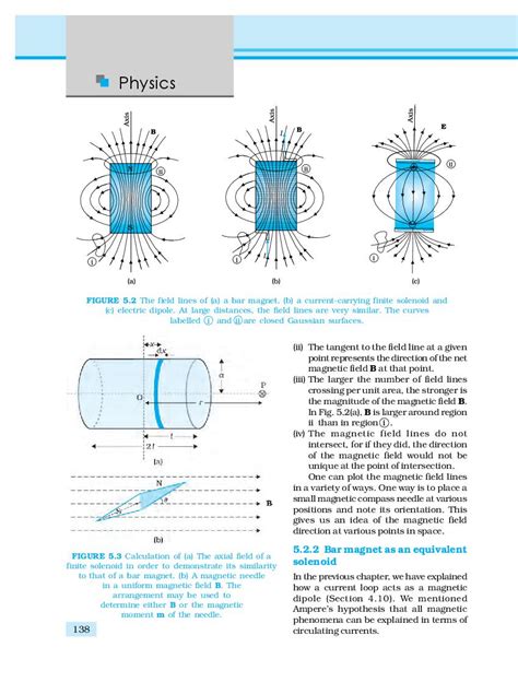 Image result for Class 12 Physics Chapter Bar Magnet