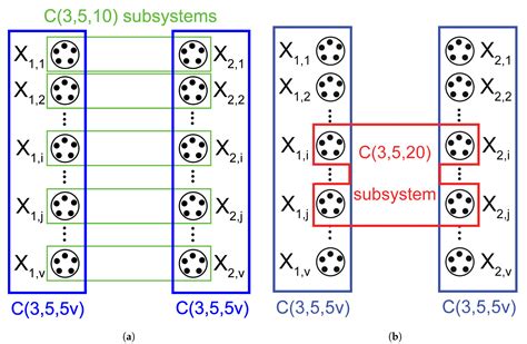 Hypercycle Systems of 5-Cycles in Complete 3-Uniform Hypergraphs