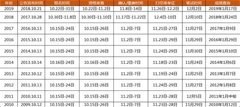 2022年广东省考进面分，广东省考公务员历年进面名单！多少分可以进入面试？附往年原题资料+待遇 - 知乎