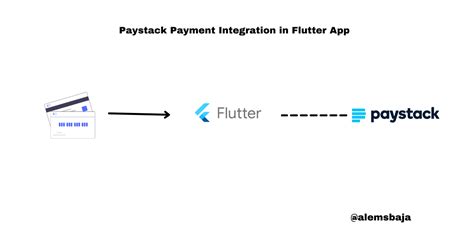 Image result for Paystack Integration