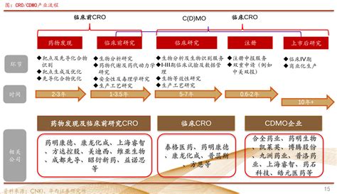 2020年中国生物医药CRO外包行业市场规模与发展前景分析_全球智能网