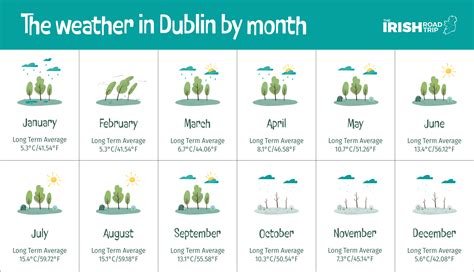 Dublin In June: Weather, Tips + Things To Do