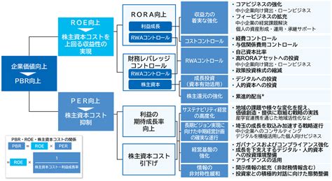 Image result for Network Infrastructure Basic Knowledge