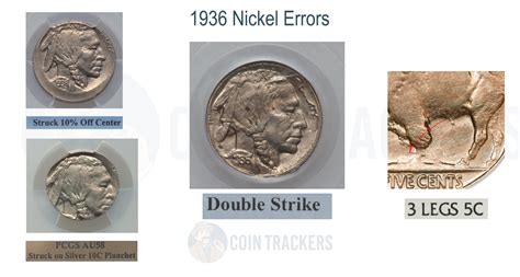 1936 D Indian Head Nickel Value | CoinTrackers