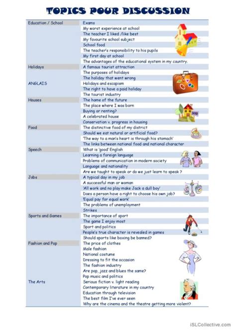 Image result for Learning English Topic